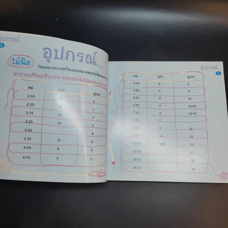 ยานวิเศษ (ถักนิตติ้ง) - วิชุดา พินดั้ม รูปที่ 6