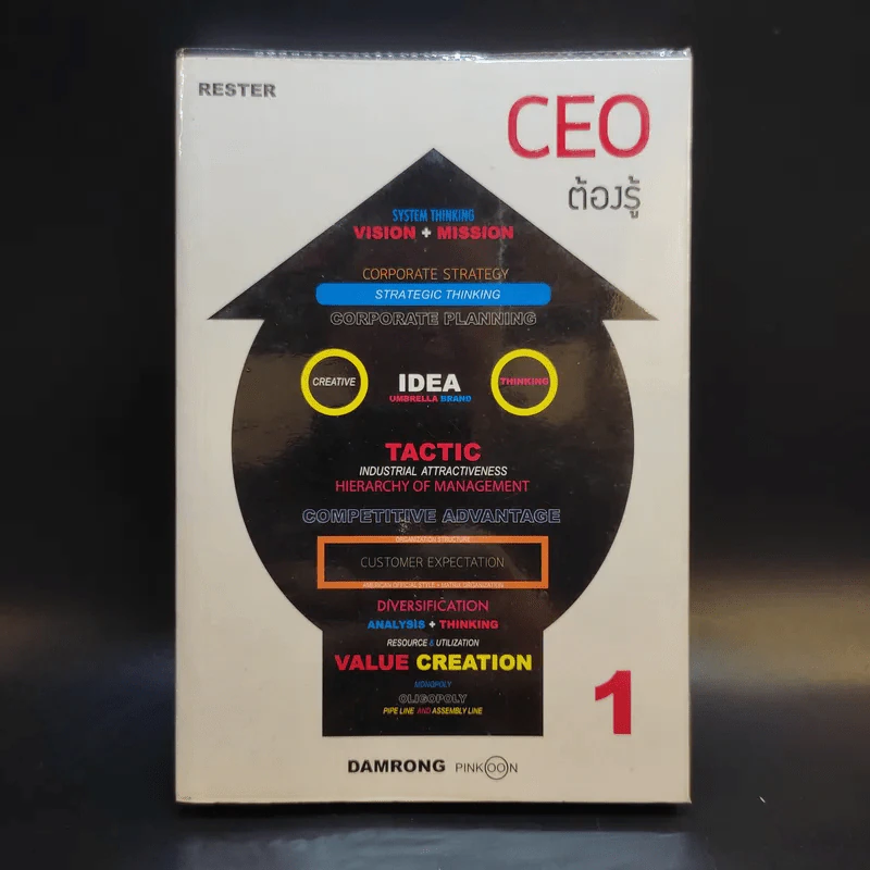 CEO ต้องรู้ - ดำรงค์ พิณคุณ รูปที่ 1
