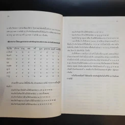 คู่มือตั้งชื่อลูก - เสฐียรพงษ์ วรรณปก รูปที่ 11