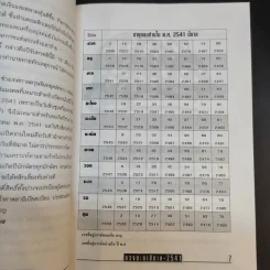 คัมภีร์ปีขาล ปรับชะตา-เสริมดวง 2541 - ซินแส รูปที่ 9