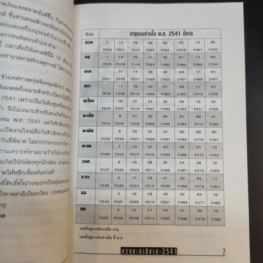 คัมภีร์ปีขาล ปรับชะตา-เสริมดวง 2541 - ซินแส รูปที่ 9