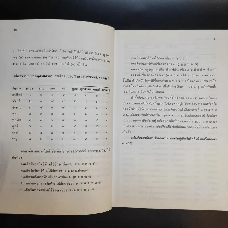 คู่มือตั้งชื่อลูก - เสฐียรพงษ์ วรรณปก รูปที่ 11