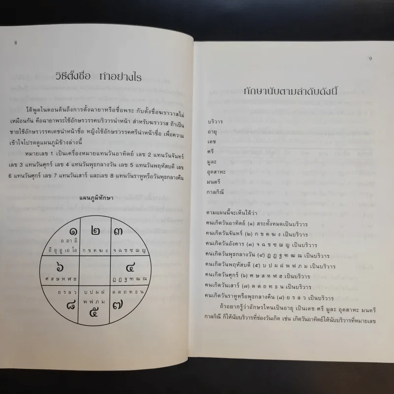คู่มือตั้งชื่อลูก - เสฐียรพงษ์ วรรณปก รูปที่ 10