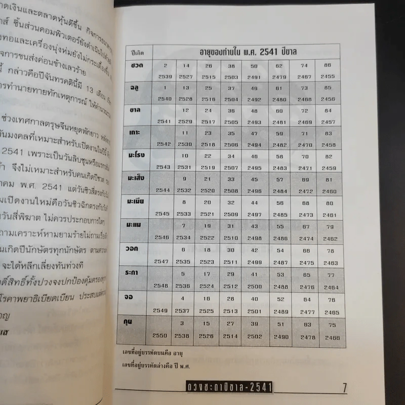 คัมภีร์ปีขาล ปรับชะตา-เสริมดวง 2541 - ซินแส รูปที่ 9