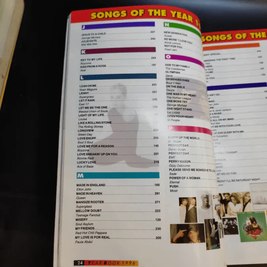 Year Book 1996 รูปที่ 15