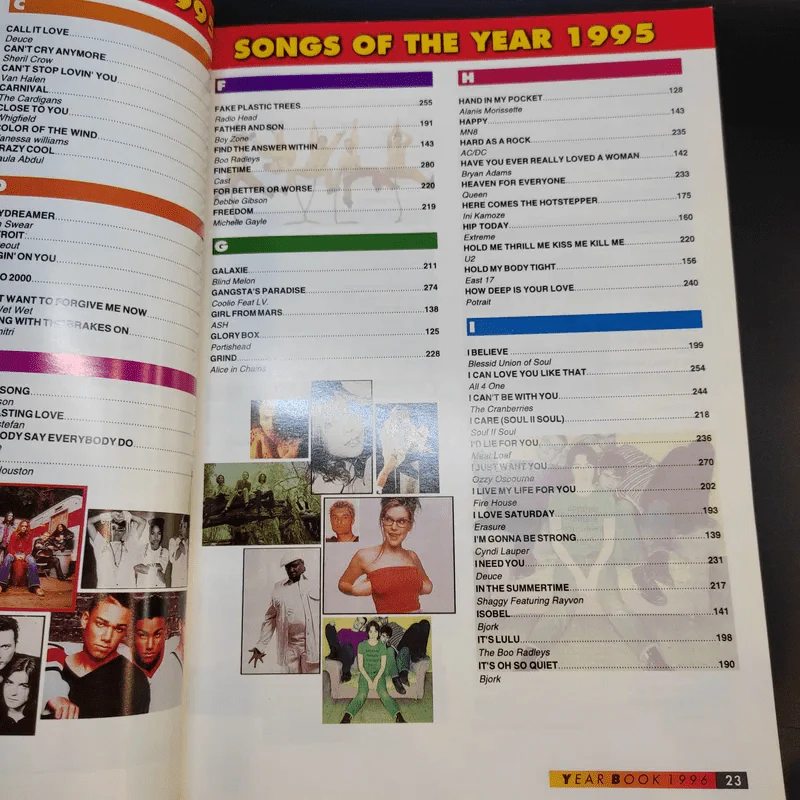 Year Book 1996 รูปที่ 14