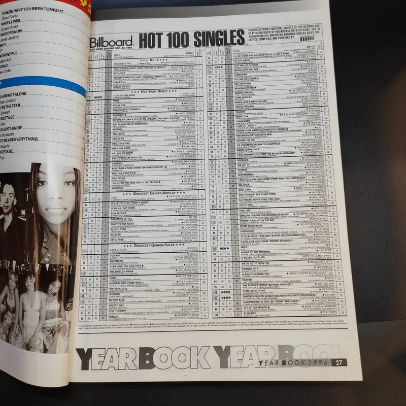 Year Book 1996 รูปที่ 18