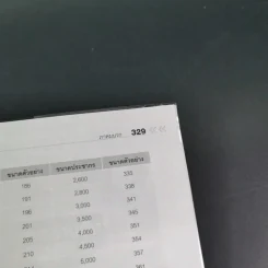 คู่มือการใช้โปรแกรม SPSS เวอร์ชัน 12 สำหรับ Windows - ประกายรัตน์ สุวรรณ รูปที่ 20