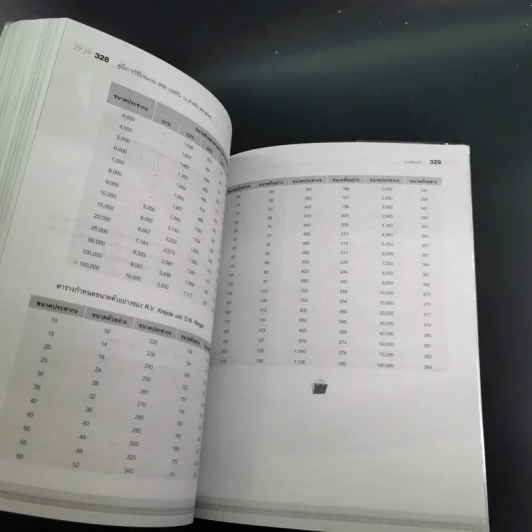 คู่มือการใช้โปรแกรม SPSS เวอร์ชัน 12 สำหรับ Windows - ประกายรัตน์ สุวรรณ รูปที่ 19