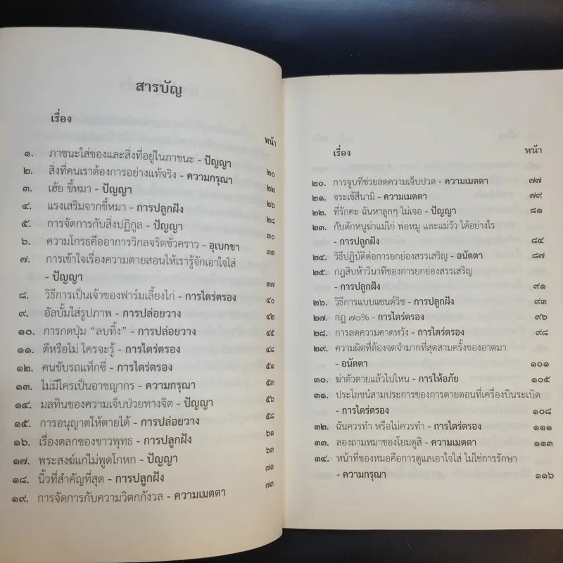 ชวนม่วนชื่น  ธรรมะบันเทิงหลายเรื่องเล่า เล่ม 1-2 - พระอาจารย์พรหม รูปที่ 17