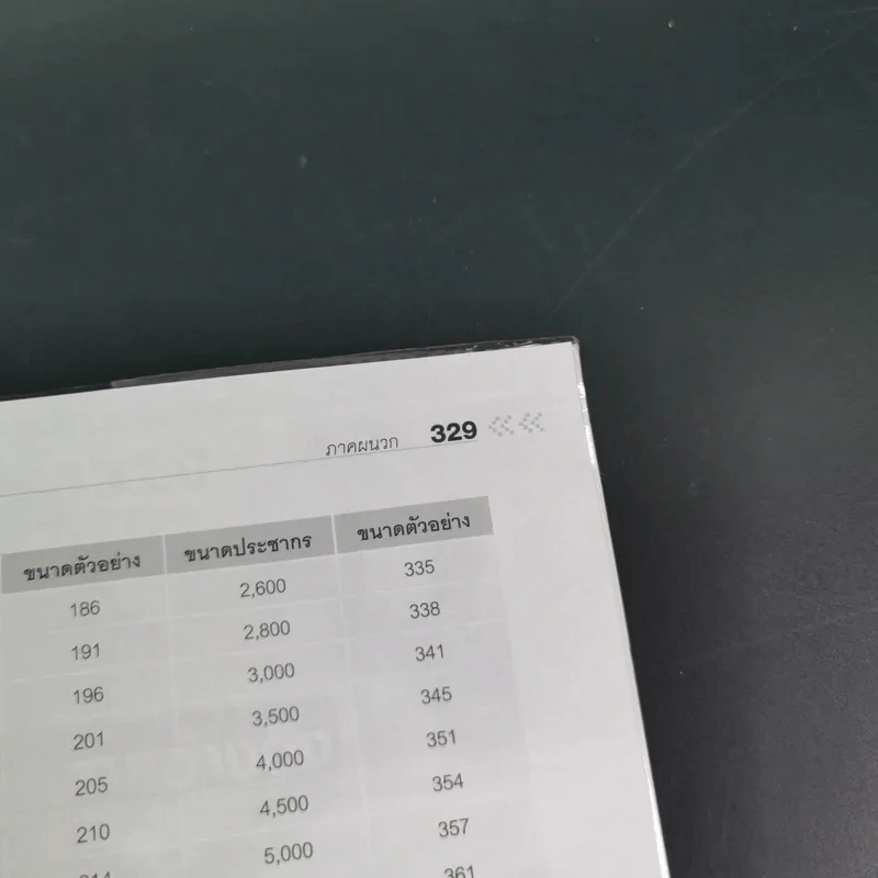 คู่มือการใช้โปรแกรม SPSS เวอร์ชัน 12 สำหรับ Windows - ประกายรัตน์ สุวรรณ รูปที่ 20