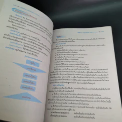 การเขียน 1 ม.4-6 รูปที่ 14