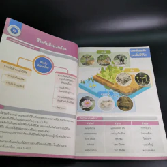วิทยาศาสตร์ และเทคโนโลยี ชั้นประถมศึกษาปีที่ 5 รูปที่ 11