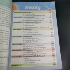 วิทยาศาสตร์ และเทคโนโลยี ชั้นประถมศึกษาปีที่ 5 รูปที่ 10