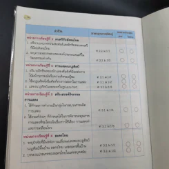 ดนตรี-นาฏศิลป์ ม.1 รูปที่ 15