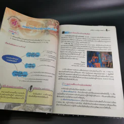 ทัศนศิลป์ ม.2 รูปที่ 14