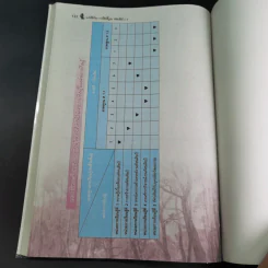 ทัศนศิลป์ ม.2 รูปที่ 15