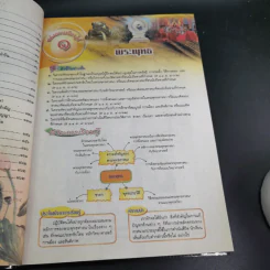 พระพุทธศาสนา 2 ม.4-6 รูปที่ 13