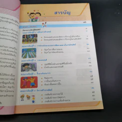 ศิลปะ ชั้นประถมศึกษาปีที่ 5 รูปที่ 6