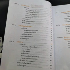 วรรณคดีวิจักษ์ ชั้นมัธยมศึกษาปีที่ 1 รูปที่ 12