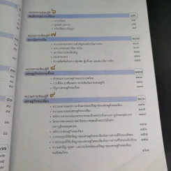 สังคมศึกษา ศาสนาและวัฒนธรรม ชั้นมัธยมศึกษาปีที่ 1 รูปที่ 11