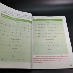 ภาษาไทย หลักภาษาและการใช้ภาษา ชั้นมัธยมศึกษาปีที่ 2 รูปที่ 11
