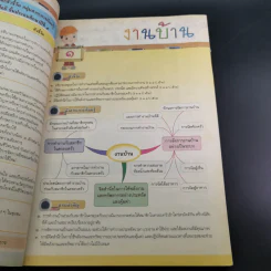 การงานอาชีพและเทคโนโลยี ชั้นประถมศึกษาปีที่ 5 รูปที่ 7
