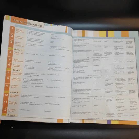 New World Student Book 4 ชั้นมัธยมศึกษาปีที่ 4 รูปที่ 10