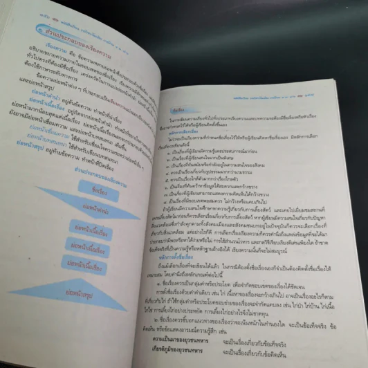 การเขียน 1 ม.4-6 รูปที่ 14