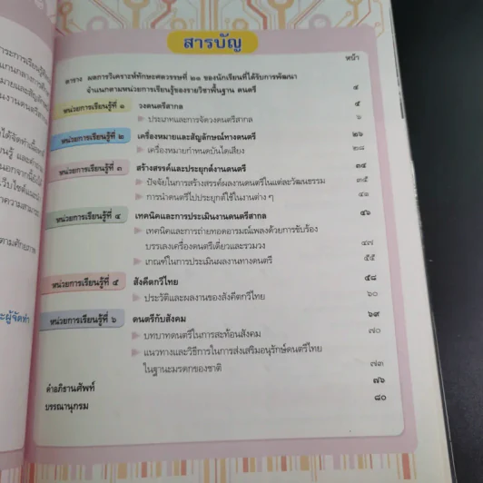 ดนตรี ชั้นมัธยมศึกษาปีที่ 5 รูปที่ 10