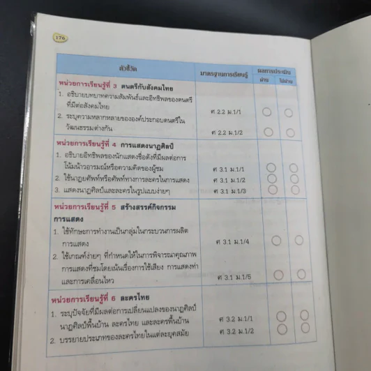 ดนตรี-นาฏศิลป์ ม.1 รูปที่ 15
