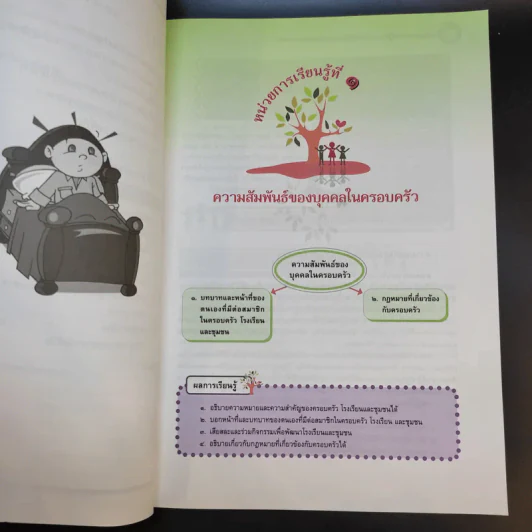 งานบ้าน ชั้นมัธยมศึกษาปีที่ 4-6 รูปที่ 13