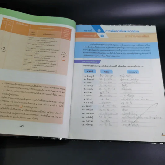 แบบวัดและบันทึกผลการเรียนรู้ ภาษาไทย ชั้นมัธยมศึกษาปีที่ 2 รูปที่ 12