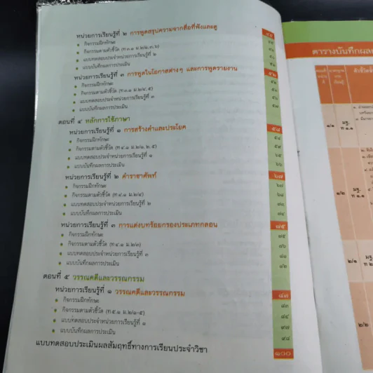 แบบวัดและบันทึกผลการเรียนรู้ ภาษาไทย ชั้นมัธยมศึกษาปีที่ 2 รูปที่ 11