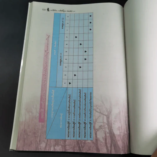 ทัศนศิลป์ ม.2 รูปที่ 15