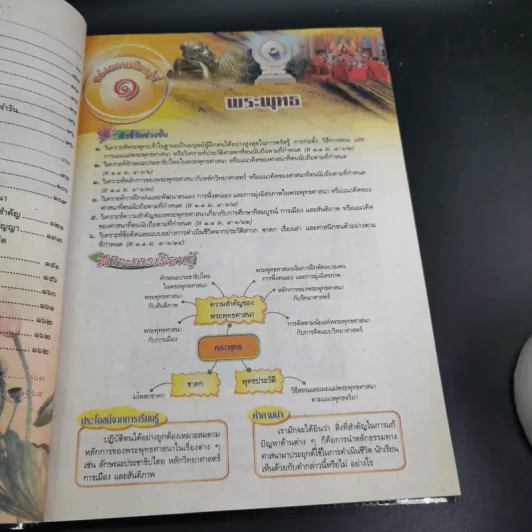 พระพุทธศาสนา 2 ม.4-6 รูปที่ 13