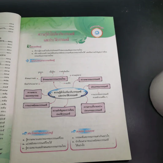 ประวัติวรรณคดีไทย 1 สมัยสุโขทัยและอยุธยา ม.4-6 รูปที่ 13