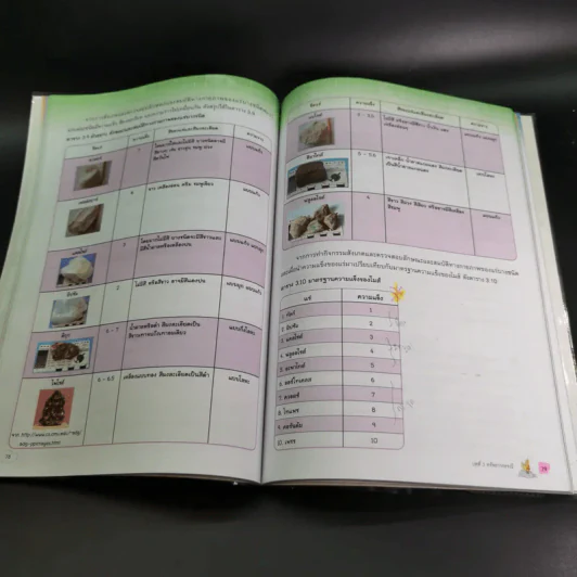 วิทยาศาสตร์ 3 ชั้นมัธยมศึกษาปีที่ 2 เล่ม 1 รูปที่ 14