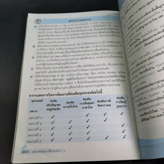 หลักภาษาและการใช้ภาษาไทย ชั้นประถมศึกษาปีที่ 3 รูปที่ 14
