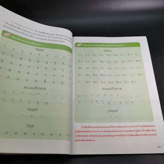ภาษาไทย หลักภาษาและการใช้ภาษา ชั้นมัธยมศึกษาปีที่ 2 รูปที่ 11