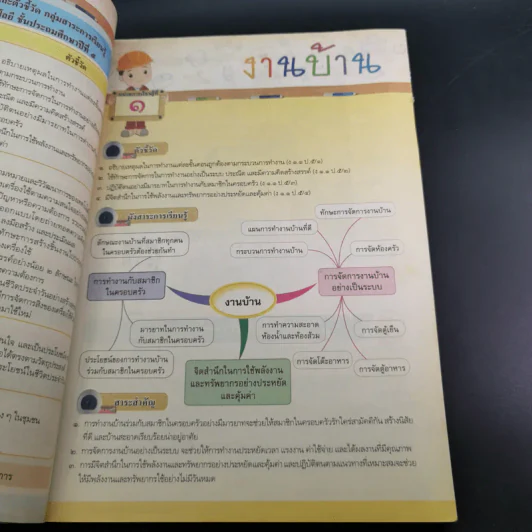 การงานอาชีพและเทคโนโลยี ชั้นประถมศึกษาปีที่ 5 รูปที่ 7