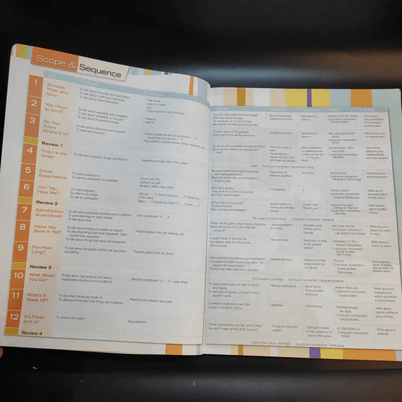 New World Student Book 4 ชั้นมัธยมศึกษาปีที่ 4 รูปที่ 10