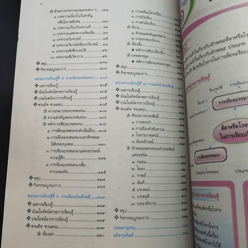 การเขียน 2 ม.4-6 รูปที่ 12