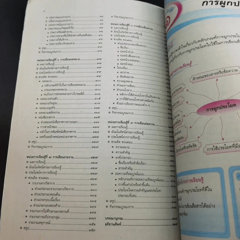 การเขียน 1 ม.4-6 รูปที่ 12