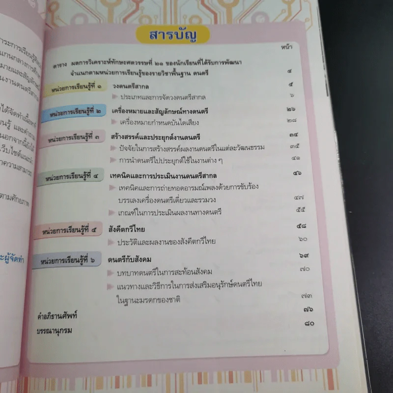 ดนตรี ชั้นมัธยมศึกษาปีที่ 5 รูปที่ 10