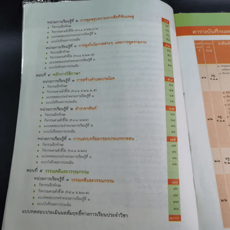 แบบวัดและบันทึกผลการเรียนรู้ ภาษาไทย ชั้นมัธยมศึกษาปีที่ 2 รูปที่ 11
