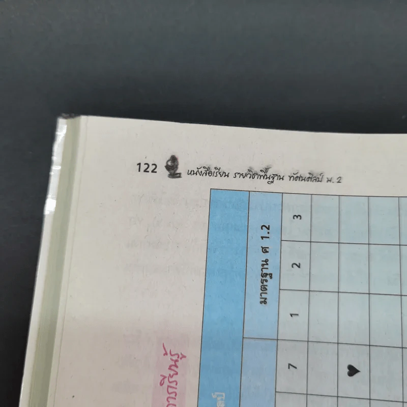 ทัศนศิลป์ ม.2 รูปที่ 16