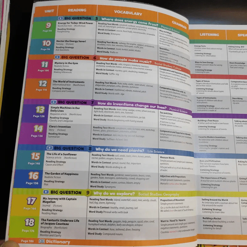 Oxford Discover Student Book 3 + Workbook 3 รูปที่ 16
