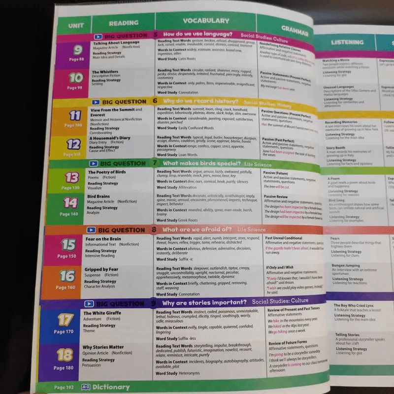 Oxford Discover Student Book 6 + Workbook 6 รูปที่ 12