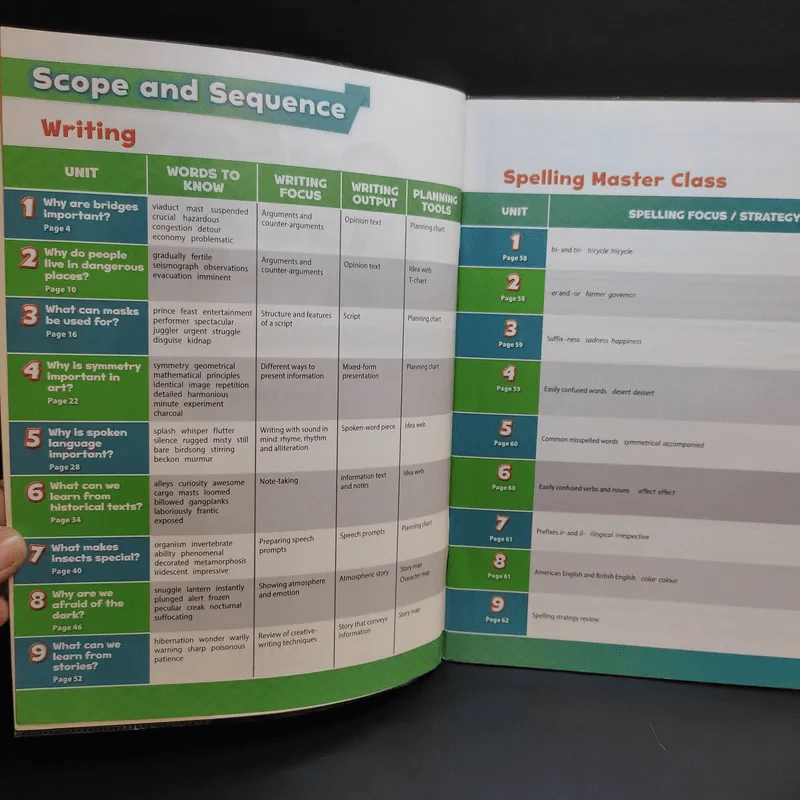 Oxford Discover Grammar 3-6 รูปที่ 23